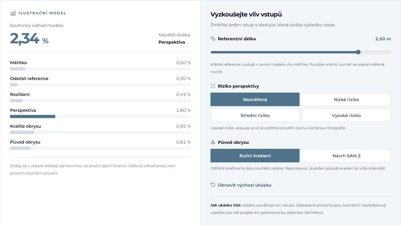 Zvětšená obrazovka: Statický náhled ilustračního modelu na webu SamMetry se šesti složkami odhadu a upozorněním, že nepočítá skutečný projekt ani garantovanou přesnost.